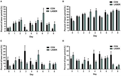 Laser Enrichment Device Stimulates Broiler Laser-Following Behavior While Increasing Individual Bird Locomotion and Pen-Wide Movement